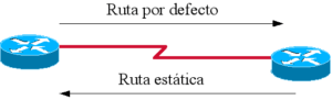 Rutas Estáticas